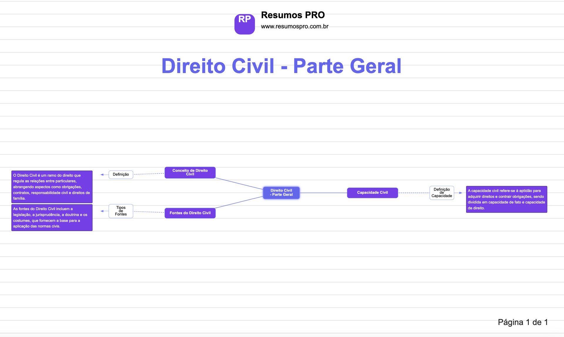 Exemplo de mapa mental